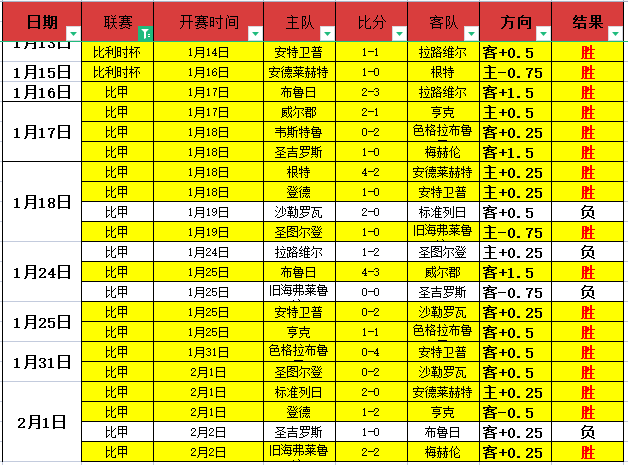 盛宴连霸双,理论优势显,赫却实战助,皇冠体育app下载,皇冠体育官网,澳门皇冠体育,bet皇冠体育在线