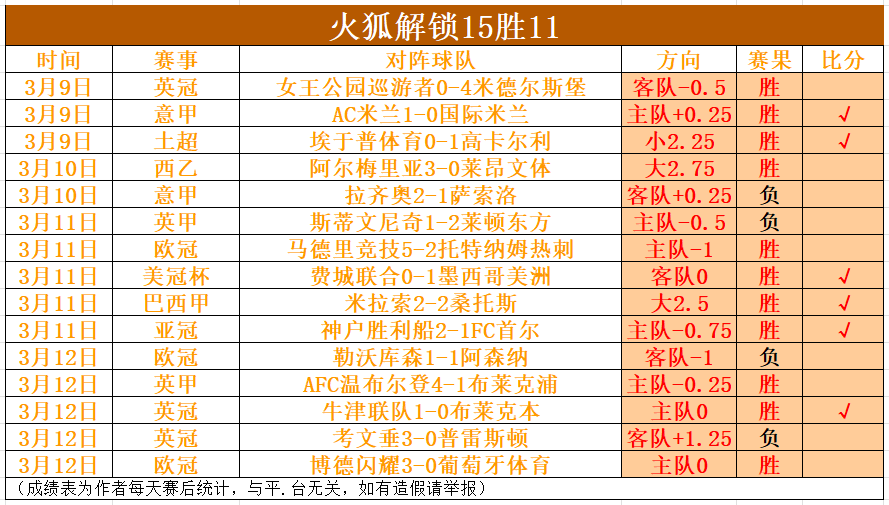 大连人,不敌长春亚,儒尼奥尔献,皇冠体育app下载,皇冠体育官网,澳门皇冠体育,bet皇冠体育在线