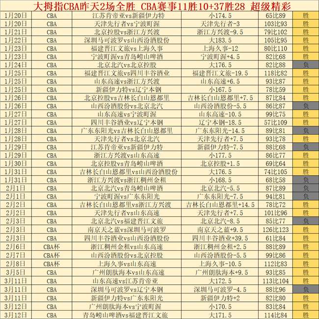 足球传奇对,皇马传奇阵,力克巴萨,皇冠体育app下载,皇冠体育官网,澳门皇冠体育,bet皇冠体育在线