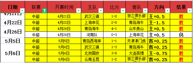 瓜帅谈哈兰,罕见实力展,不禁忆起梅,皇冠体育app下载,皇冠体育官网,澳门皇冠体育,bet皇冠体育在线