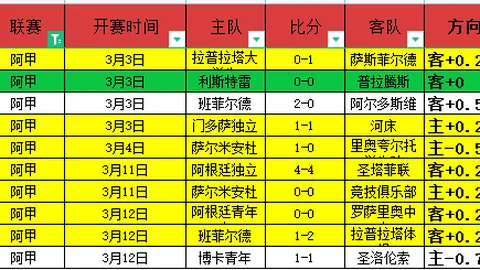 科瓦爾門將從曼聯轉投德甲勒沃庫森，轉會費達770萬英鎊！