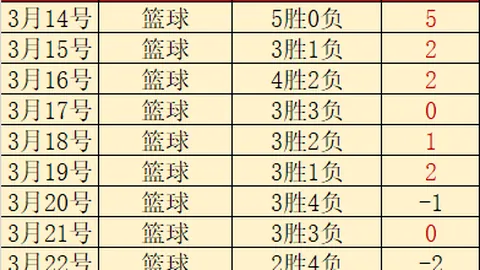 大巴黎主席持续力邀，姆巴佩續約谈判仍在進行中