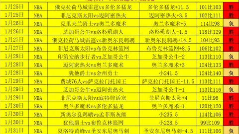 NBA专家分析：76人对阵凯尔特人预测及质合前区十码
